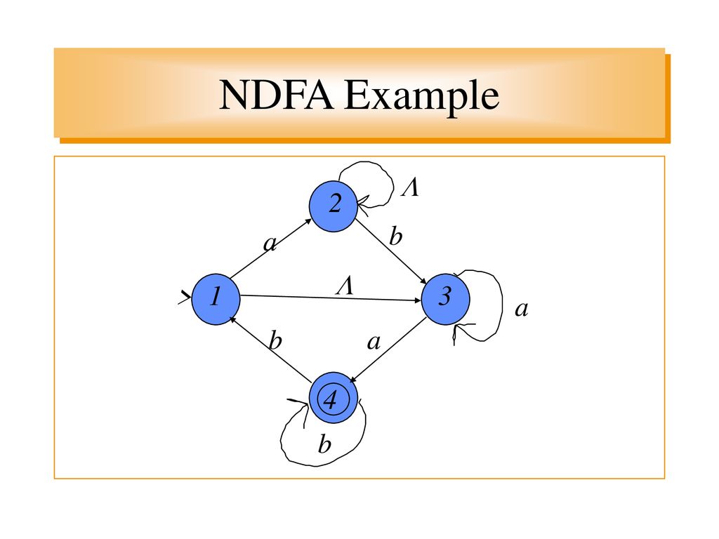 Equivalence, DFA, NDFA Sequential Machine Theory Prof. K. J. Hintz ...